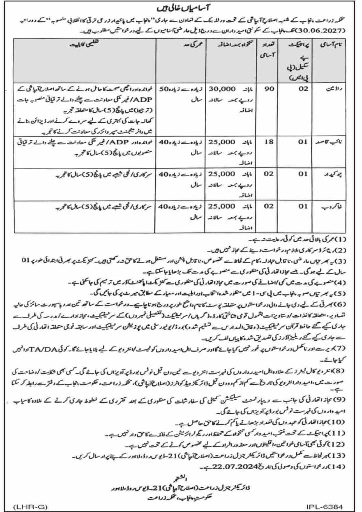 Punjab Irrigation Department Jobs