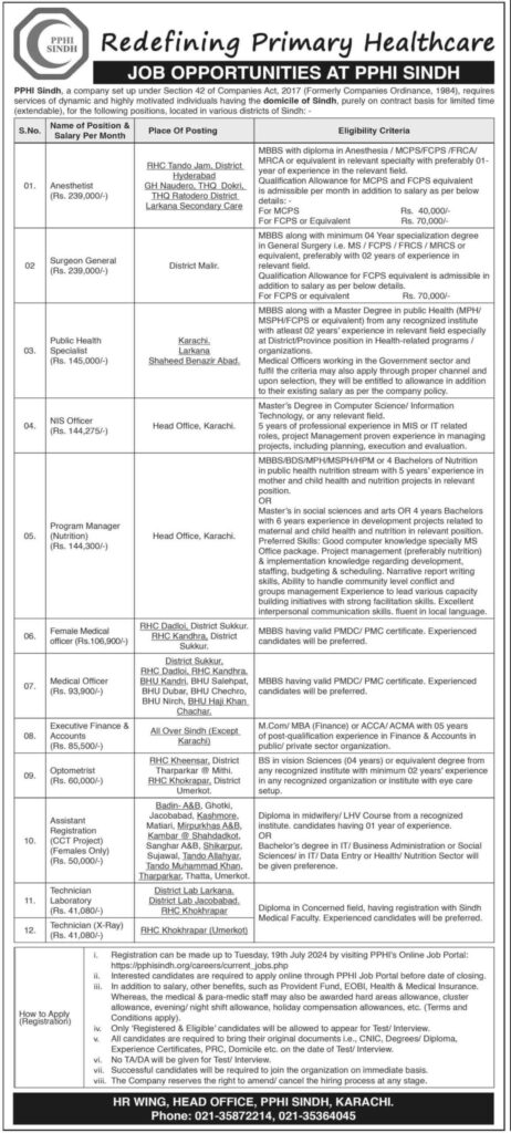 People’s Primary Health Initiatives Jobs